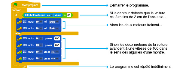 langage de programmation